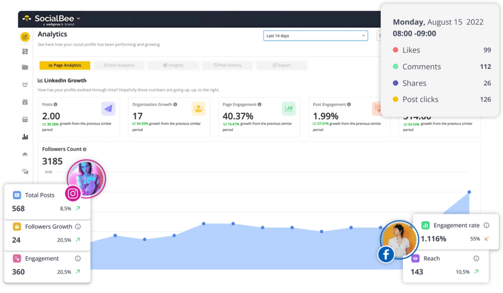 SocialBee Analytics