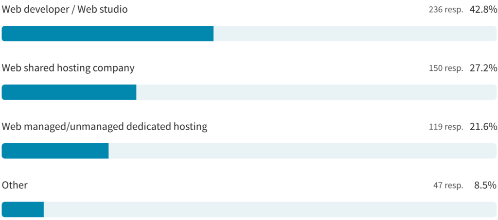 Plesk Obsidian 2023 Survey Results