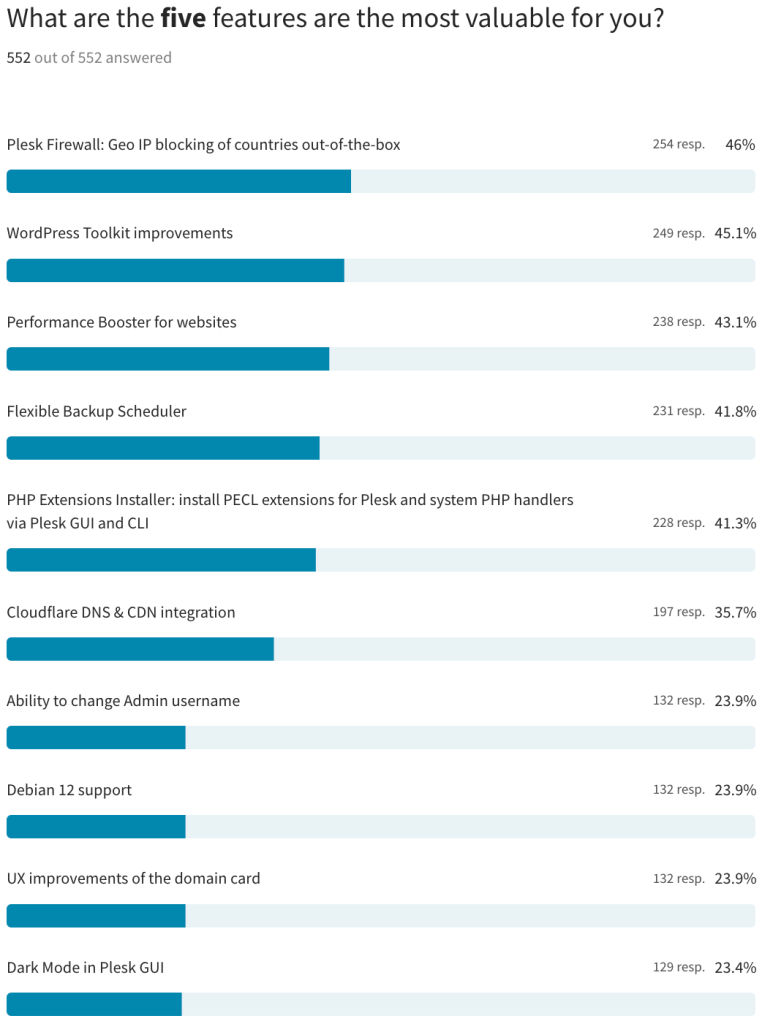 Plesk Obsidian 2023 Survey Results