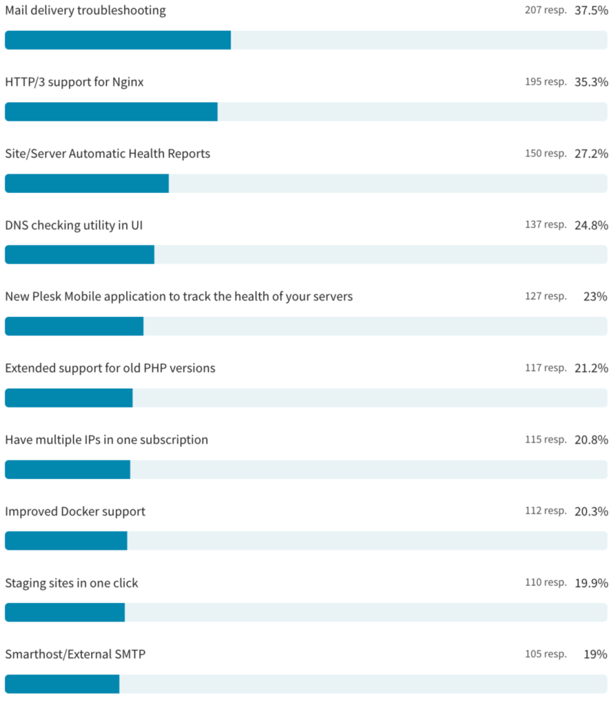 Plesk Obsidian 2023 Survey Results